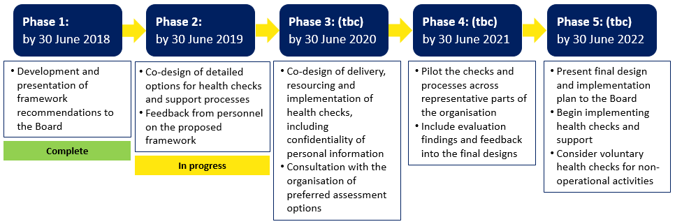 Phase 1 -5